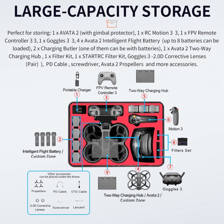 For DJI Avata 2 STARTRC M2 ABS Waterproof Shockproof Suitcase Storage Box (Black) -  by STARTRC | Online Shopping UK | buy2fix