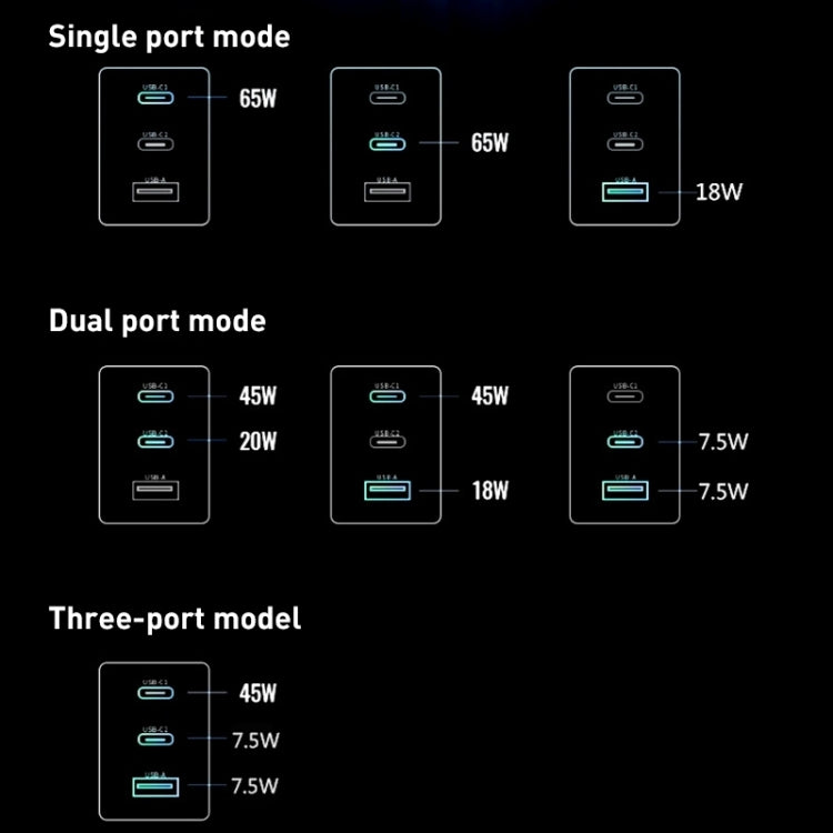 65W Dual PD USB-C / Type-C + USB 3-Port Gan Fast Charging Charger, Plug:UK Plug(Black) - USB Charger by buy2fix | Online Shopping UK | buy2fix