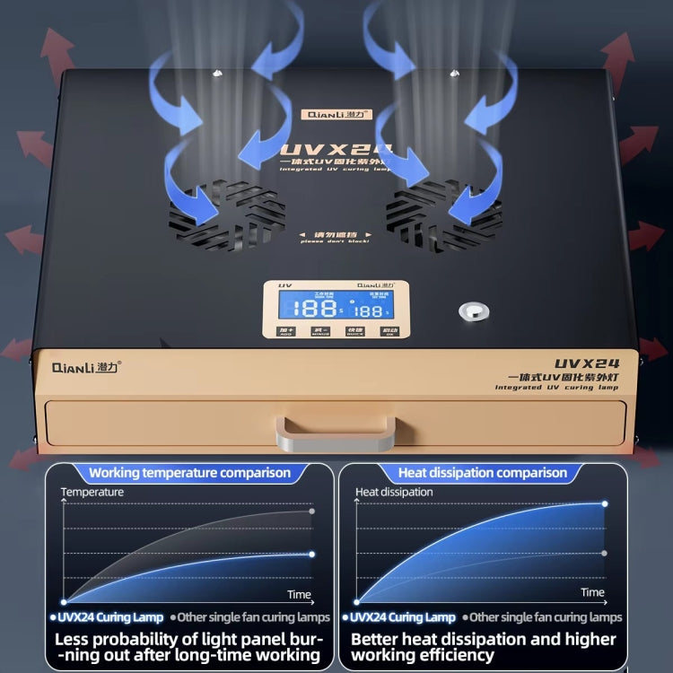 Qianli UVX24 16 inch Powerful Integrated UV Curing Lamp Box, Plug:EU Plug - Others by QIANLI | Online Shopping UK | buy2fix