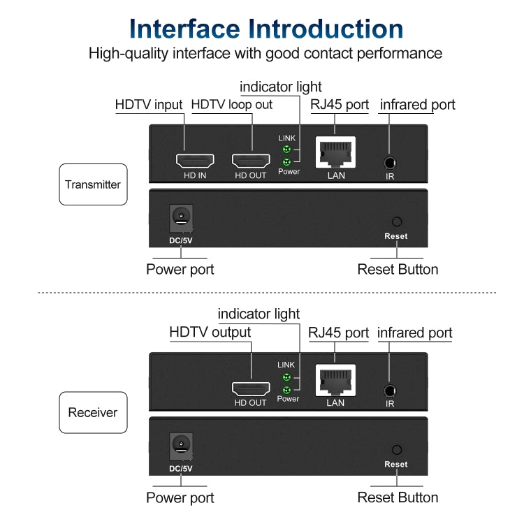 150m HDTV Network Extender(EU Plug) - Amplifier by buy2fix | Online Shopping UK | buy2fix