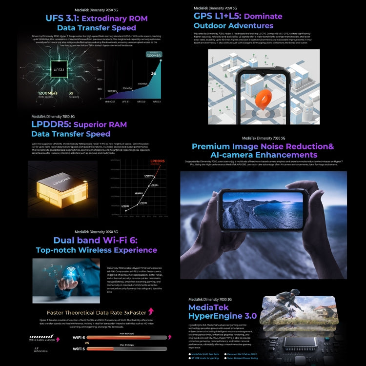 HOTWAV Hyper 7 Pro Rugged Phone, 16GB+256GB, 10800mAh, 6.6 inch Android 14 MediaTek Dimensity 7050 5G, Network: 5G, OTG, NFC (Black) - Other by HOTWAV | Online Shopping UK | buy2fix