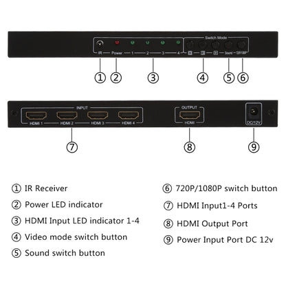 NEWKENG NK-C941 Full HD 1080P HDMI 4x1 Quad Multi-Viewer with Seamless Switch & Remote Control, US Plug - Switch by buy2fix | Online Shopping UK | buy2fix