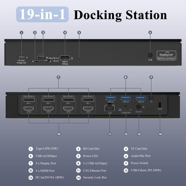 Wavlink UG69PD8 100W PD 18 in 1 Type-C Dock Compatible Type-C Universal Docking Station, Plug:US Plug - USB HUB by WAVLINK | Online Shopping UK | buy2fix