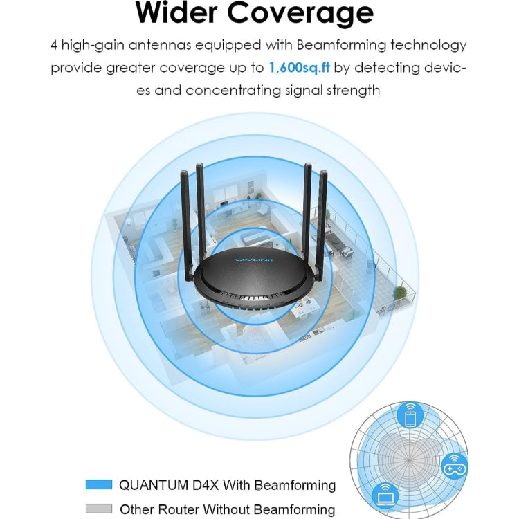 WAVLINK WN531MX3 Wider Coverage AX3000 WiFi 6 Wireless Routers Dual Band Wireless Repeater, Plug:UK Plug - Wireless Routers by buy2fix | Online Shopping UK | buy2fix