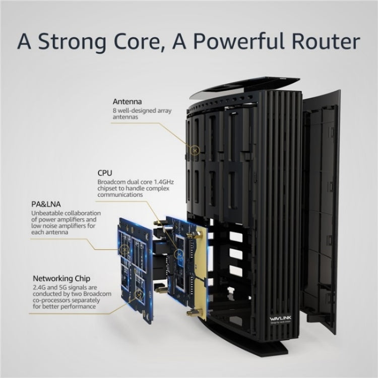 WAVLINK WN538A8 With LCD Screen AC3200 Home Dual Band Gigabit Smart WiFi Router, Plug:AU Plug - Wireless Routers by WAVLINK | Online Shopping UK | buy2fix