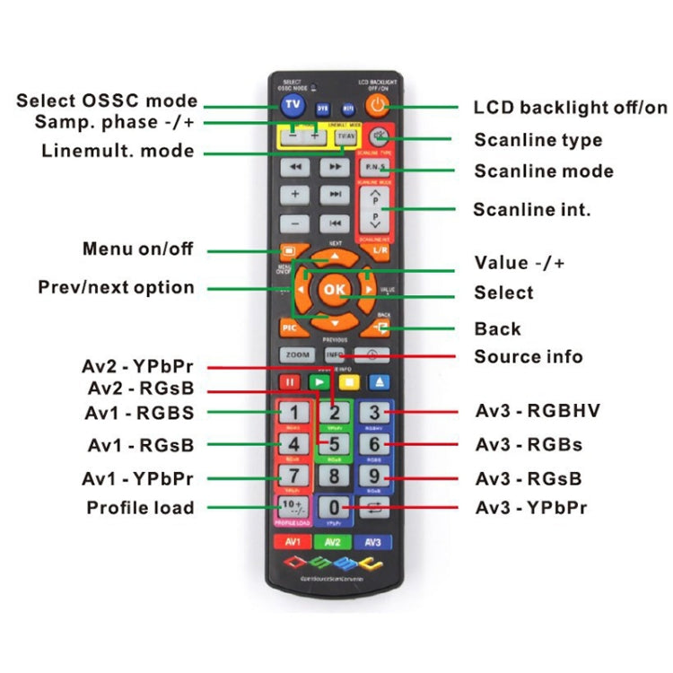 OSSC HD Game Console Video Converter, Plug Type:UK Plug(Through Green) - Pocket Console by buy2fix | Online Shopping UK | buy2fix