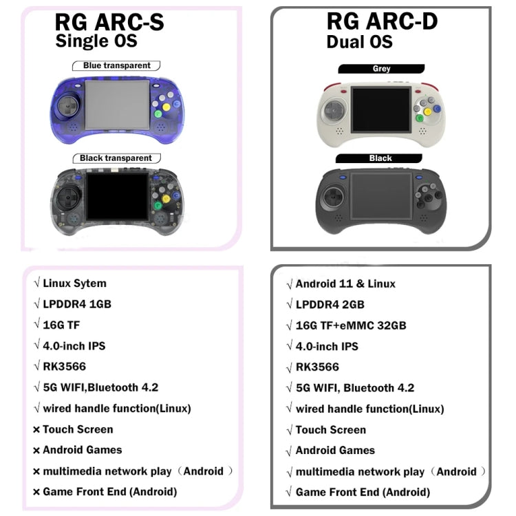 ANBERNIC RG ARC-D Handheld Game Console 4-Inch IPS Screen Linux / Android 11 System Portable Video Arcade 256G(Gray) - Pocket Console by ANBERNIC | Online Shopping UK | buy2fix