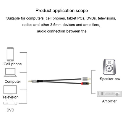 JINGHUA 1 In 2 3.5mm Audio Cable  3.5mm To 2RCA Double Lotus Computer Speaker Cell Phone Plug Cable, Length: 1.5m - RCA Cable by JINGHUA | Online Shopping UK | buy2fix