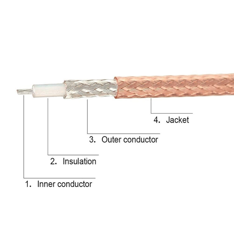 1 In 4 IPX To SMAJ RG178 Pigtail WIFI Antenna Extension Cable Jumper(20cm) - Connectors by buy2fix | Online Shopping UK | buy2fix