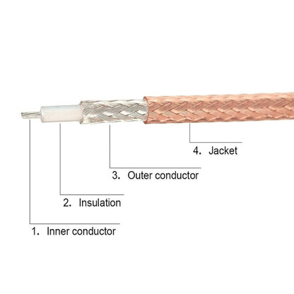 1 In 4 IPX To RPSMAJ RG178 Pigtail WIFI Antenna Extension Cable Jumper(15cm) - Connectors by buy2fix | Online Shopping UK | buy2fix