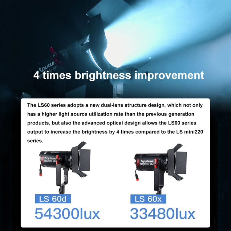 Aputure Adjustable Focus LED Photography Light Indoor Interview Video Live Fill Light, Spec: LS 60x -  by Aputure | Online Shopping UK | buy2fix