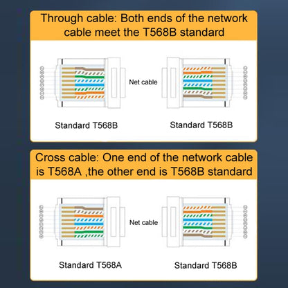 1U 100pcs / Can JINGHUA S688 Gigabit Transport Cabling Extruded Super Cat6 Dual Shield RJ45 8P8C Connector - Lan Cable and Tools by JINGHUA | Online Shopping UK | buy2fix