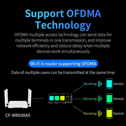 COMFAST CF-WR630AX 3000Mbps Dual-Band WiFi6 MESH Router 4x5dBi Antenna UK Plug - Wireless Routers by COMFAST | Online Shopping UK | buy2fix