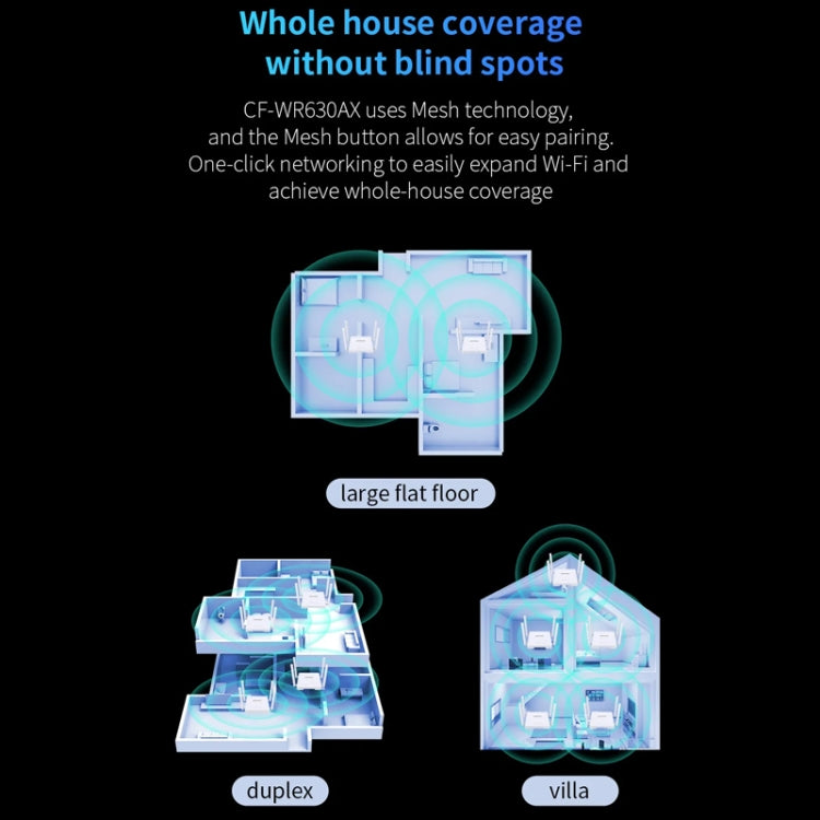 COMFAST CF-WR630AX 3000Mbps Dual-Band WiFi6 MESH Router 4x5dBi Antenna AU Plug - Wireless Routers by COMFAST | Online Shopping UK | buy2fix