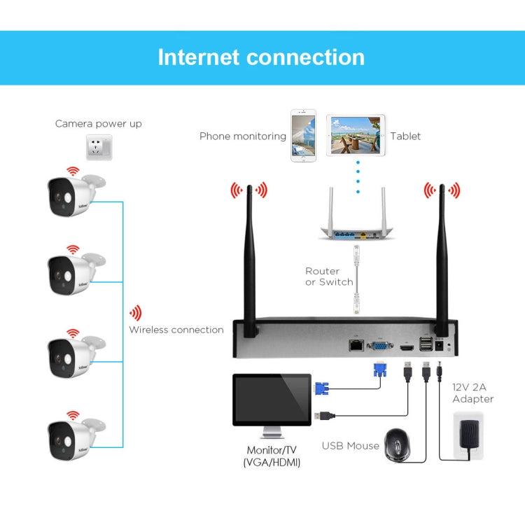 SriHome NVS001+IPC029 1080P 6-Channel NVR Kit Wireless Security Camera System, Support Humanoid Detection / Motion Detection / Night Vision, AU Plug - Video Recorder Kit by SriHome | Online Shopping UK | buy2fix