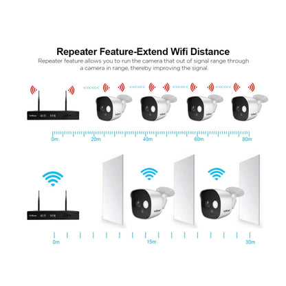 SriHome NVS001+IPC029 1080P 8-Channel NVR Kit Wireless Security Camera System, Support Humanoid Detection / Motion Detection / Night Vision, UK Plug - Video Recorder Kit by SriHome | Online Shopping UK | buy2fix