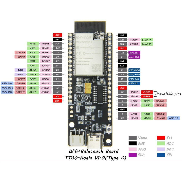 TTGO T-Koala ESP32 WiFi Bluetooth Module 4MB Development Board Based ESP32-WROVER-B - Module by TTGO | Online Shopping UK | buy2fix