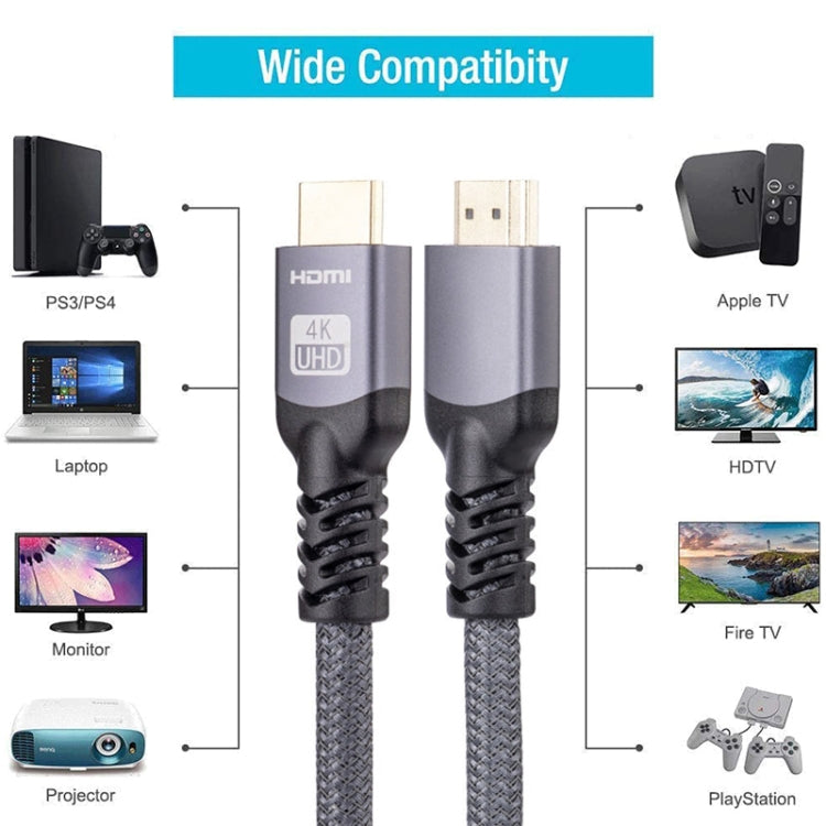 HDMI 2.0 Male to HDMI 2.0 Male 4K Ultra-HD Braided Adapter Cable, Cable Length:1.5m(Grey) - Cable by buy2fix | Online Shopping UK | buy2fix