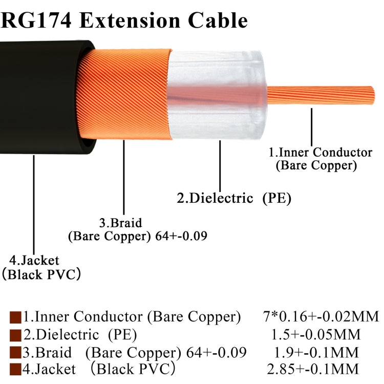 20cm Fakra K Male to Fakra K Male Extension Cable - In Car by buy2fix | Online Shopping UK | buy2fix