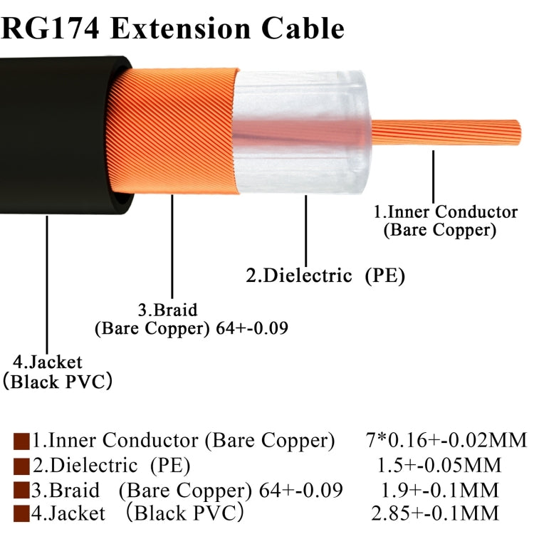 SMA Male to RP-SMA Female RG174 RF Coaxial Adapter Cable, Length: 10cm - Connectors by buy2fix | Online Shopping UK | buy2fix