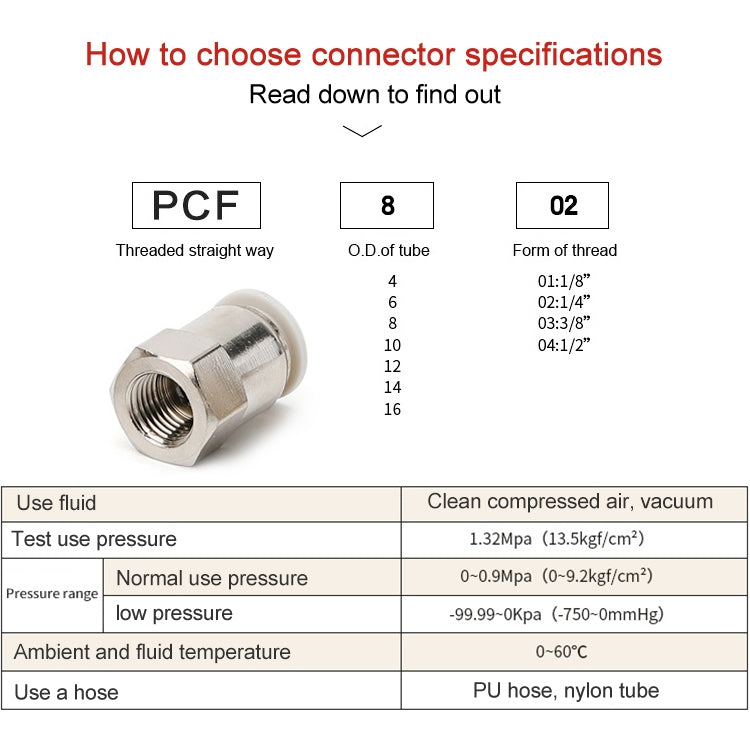 PCF4-02 LAIZE 10pcs Female Thread Straight Pneumatic Quick Fitting Connector -  by LAIZE | Online Shopping UK | buy2fix