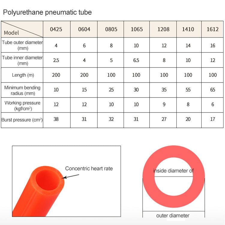 LAIZE Pneumatic Compressor Air Flexible PU Tube, Specification:8x5mm, 100m(Transparent) -  by LAIZE | Online Shopping UK | buy2fix