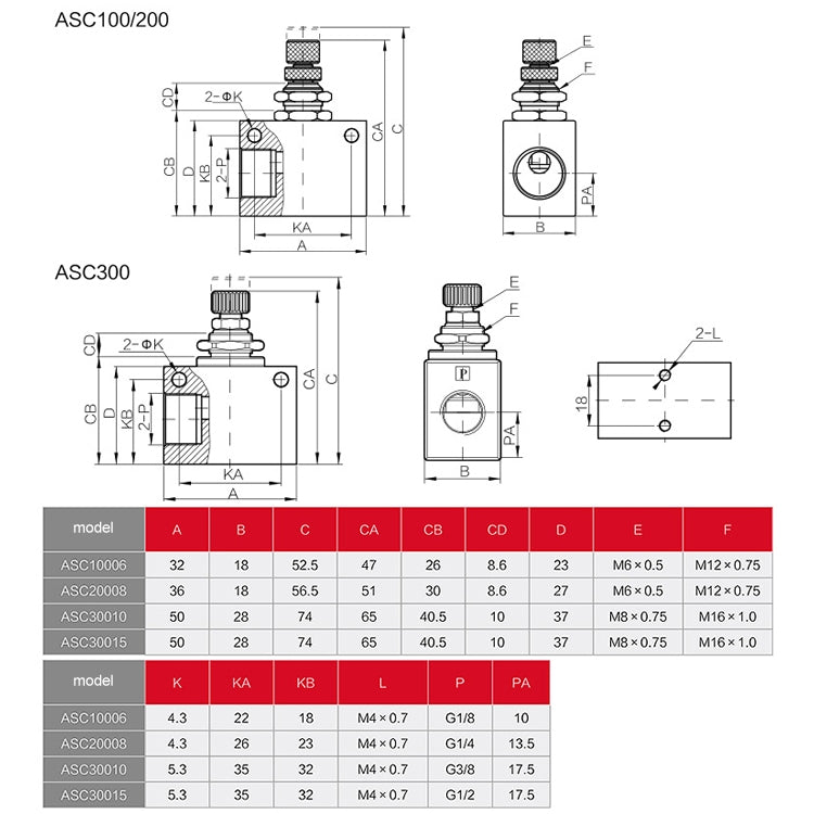 LAIZE Pneumatic Speed Regulating One-way Throttle Valve, Specification:ASC200-08 DN08mm -  by LAIZE | Online Shopping UK | buy2fix