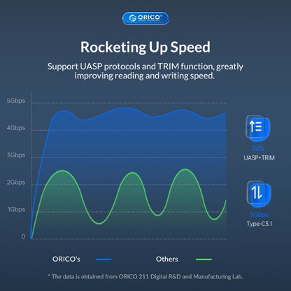 ORICO UTS2 USB 3.0 2.5-inch SATA HDD Adapter, Cable Length:0.3m - USB to IDE / SATA by ORICO | Online Shopping UK | buy2fix