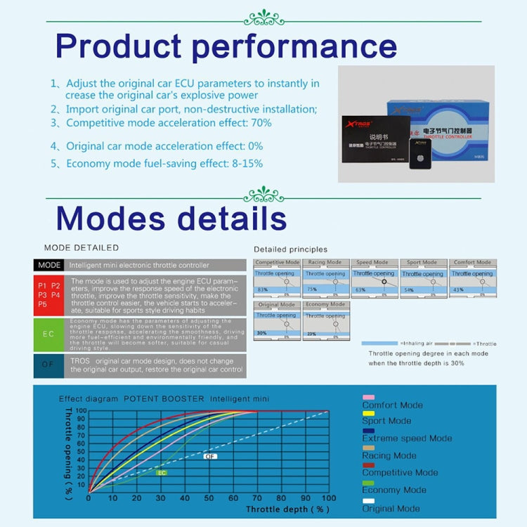 For Peugeot 208 2012- TROS MB Series Car Potent Booster Electronic Throttle Controller - In Car by TROS | Online Shopping UK | buy2fix