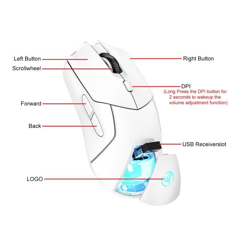 HXSJ T40 7 Keys 4000DPI Three-mode Colorful Backlight Wireless Gaming Mouse Rechargeable(White) -  by HXSJ | Online Shopping UK | buy2fix