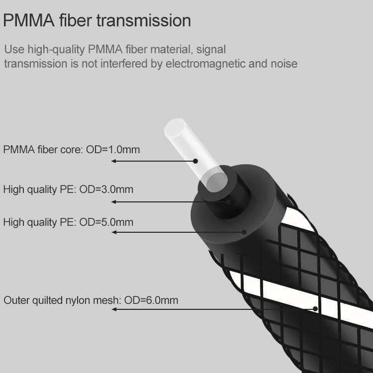 5m EMK OD6.0mm Square Port to Round Port Set-top Box Digital Audio Optical Fiber Connecting Cable - Audio Optical Cables by EMK | Online Shopping UK | buy2fix