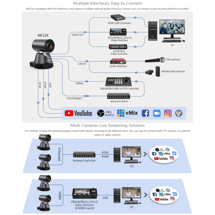 FEELWORLD 4K12X 4K PTZ Camera 12X Optical Zoom AI Tracking HDMI USB IP Remote Control(EU Plug) - HD Camera by FEELWORLD | Online Shopping UK | buy2fix