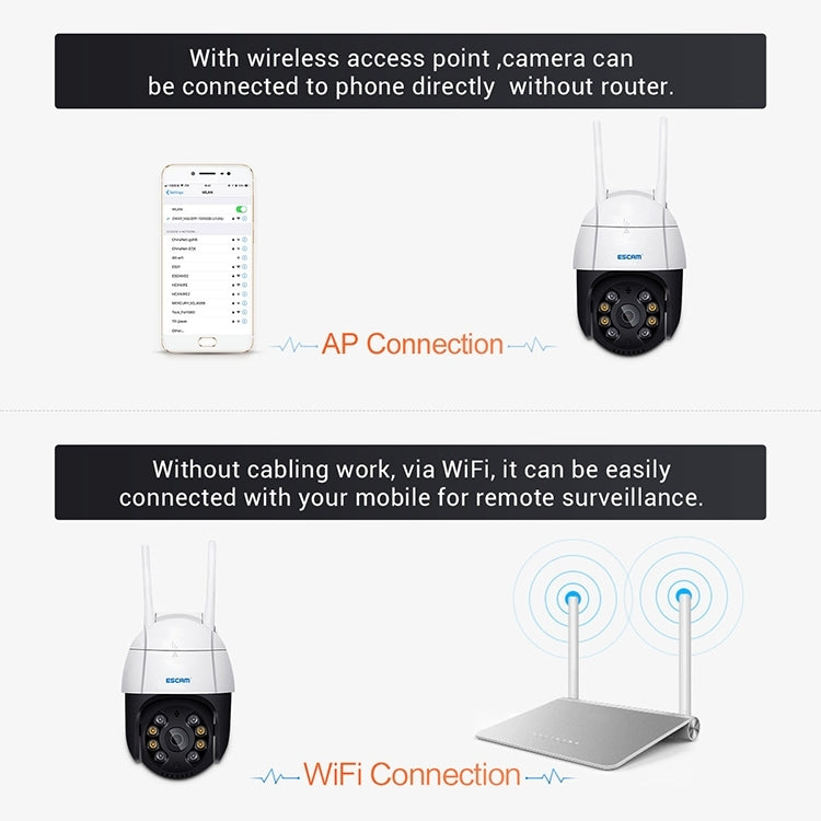 ESCAM QF518 5MP Smart WiFi IP Camera, Support AI Humanoid Detection / Auto Tracking / Dual Light Night Vision / Cloud Storage / Two Way Audio / TF Card, Plug:AU Plug(White) - Security by ESCAM | Online Shopping UK | buy2fix