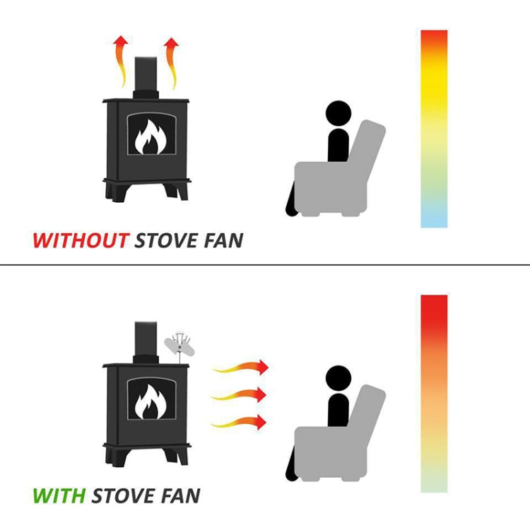 YL602 5-Blade High Temperature Metal Heat Powered Fireplace Stove Fan (Bronze) - Consumer Electronics by buy2fix | Online Shopping UK | buy2fix