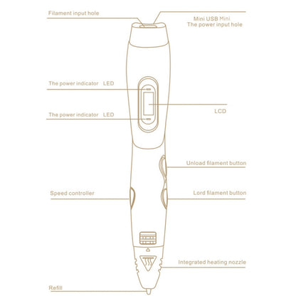 Gen 6th ABS / PLA Filament Kids DIY Drawing 3D Printing Pen with LCD Display(White+Black) - Consumer Electronics by buy2fix | Online Shopping UK | buy2fix