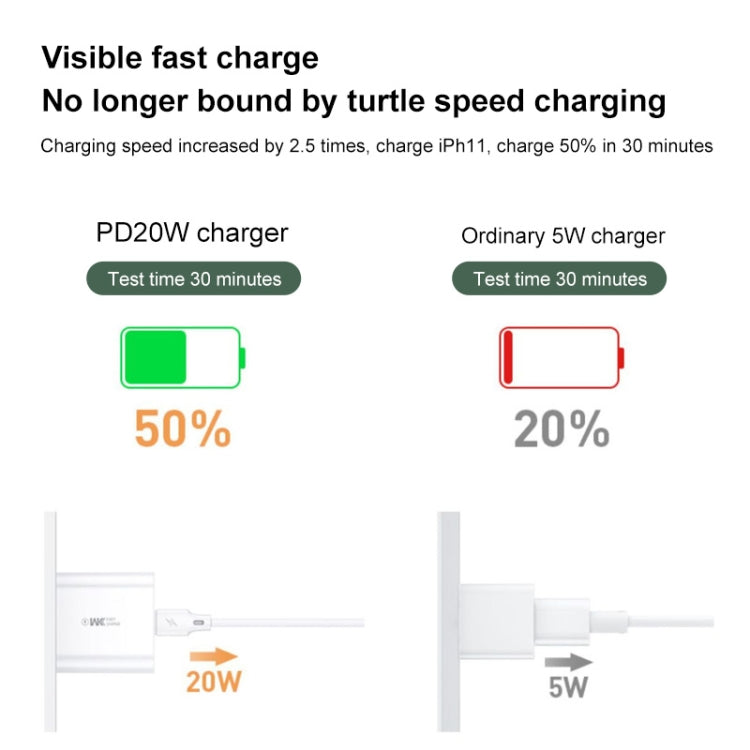 WK WP-U55 Max 20W Maxspeed PD Fast Charger (US Plug) - Apple Accessories by WK | Online Shopping UK | buy2fix