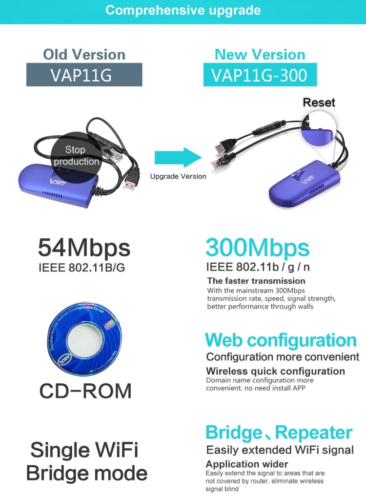 VONETS VAP11G-300 Mini WiFi 300Mbps Bridge WiFi Repeater, Best Partner of IP Device / IP Camera / IP Printer / XBOX / PS3 / IPTV / Skybox(Blue) - Network Hardware by VONETS | Online Shopping UK | buy2fix