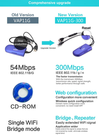 VONETS VAP11G-300 Mini WiFi 300Mbps Bridge WiFi Repeater, Best Partner of IP Device / IP Camera / IP Printer / XBOX / PS3 / IPTV / Skybox(Blue) - Network Hardware by VONETS | Online Shopping UK | buy2fix