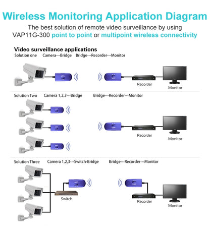 VONETS VAP11G-300 Mini WiFi 300Mbps Bridge WiFi Repeater, Best Partner of IP Device / IP Camera / IP Printer / XBOX / PS3 / IPTV / Skybox(Blue) - Network Hardware by VONETS | Online Shopping UK | buy2fix