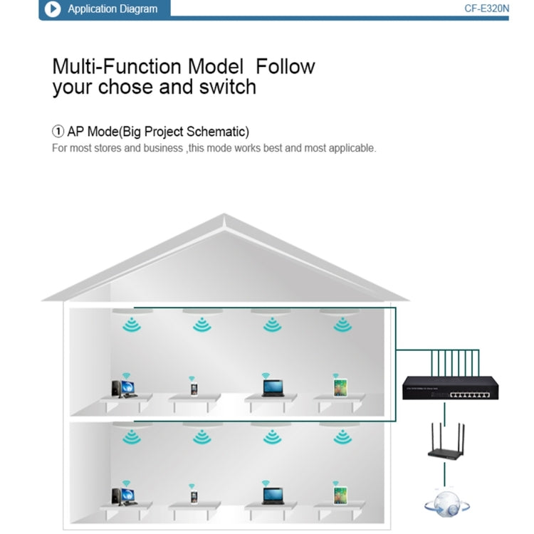 COMFAST CF-E320N MTK7620N 300Mbps/s UFO Shape Wall Ceiling Wireless WiFi AP / Repeater with 7 Colors LED Indicator Light & 48V POE Adapter, Got CE / ROHS / FCC / CCC Certification - Computer & Networking by COMFAST | Online Shopping UK | buy2fix