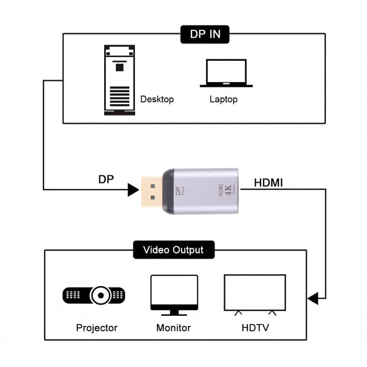 4K 30Hz HDMI Female to Display Port Male Adapter -  by buy2fix | Online Shopping UK | buy2fix