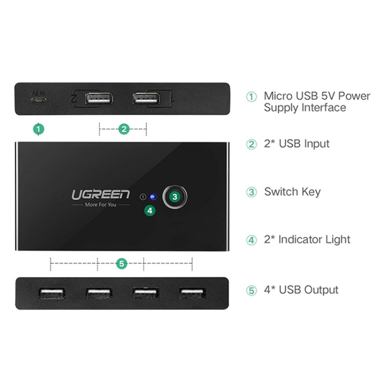 Ugreen USB Switch Selector 2 USB Ports Sharing 4 USB Ports Switcher Adapter for Mouse, Keyboard, Printer - Switch by UGREEN | Online Shopping UK | buy2fix