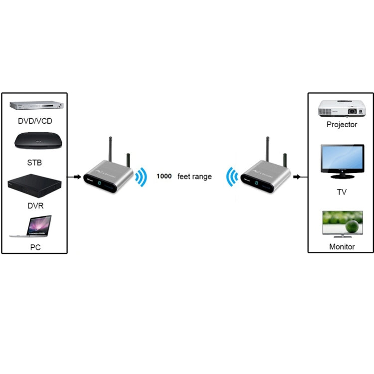 Measy AV230 2.4GHz Wireless Audio / Video Transmitter and Receiver with Infrared Return Function, Transmission Distance: 300m, AU Plug - Consumer Electronics by buy2fix | Online Shopping UK | buy2fix