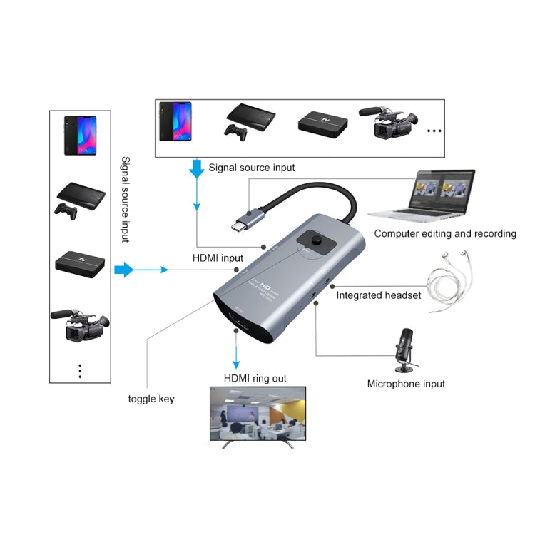 Z54A HDMI Output + 2 x HDMI Input + Mic + Audio to Type-C Video Capture Switcher with Loop - Consumer Electronics by buy2fix | Online Shopping UK | buy2fix