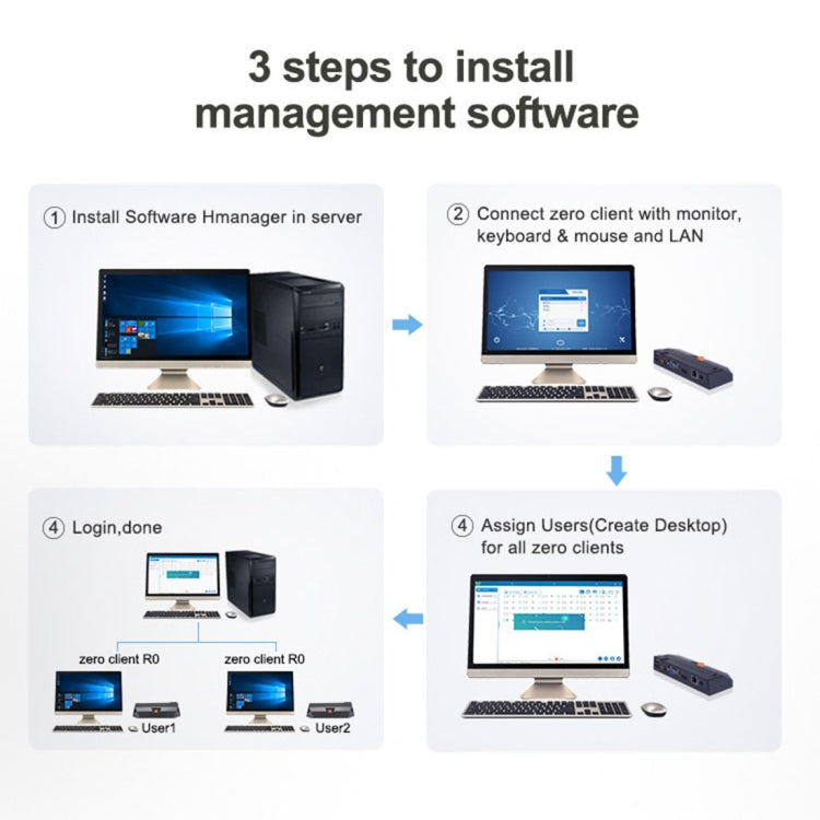 R0 Windows and Linux System Mini PC, Quad Core 1.5GHz, RAM: 1GB, ROM: 8GB - Windows Mini PCs by buy2fix | Online Shopping UK | buy2fix