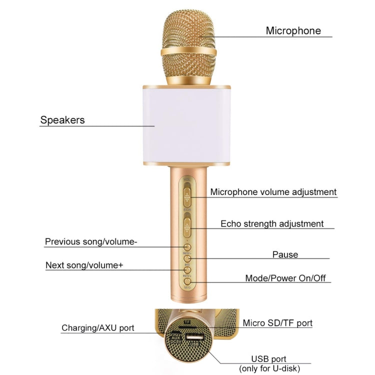 SDRD SD-08 Double Speakers High Sound Quality Handheld KTV Karaoke Recording Bluetooth Wireless Condenser Microphone(Rose Gold) - Consumer Electronics by buy2fix | Online Shopping UK | buy2fix