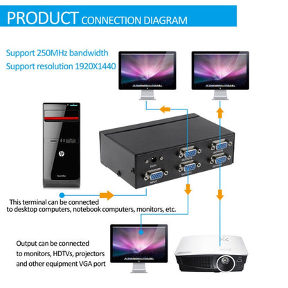 FJ-2504A 4 Port VGA Video Splitter High Resolution 1920 x 1440 Support 250MHz Video Bandwidth - VGA Splitters by buy2fix | Online Shopping UK | buy2fix