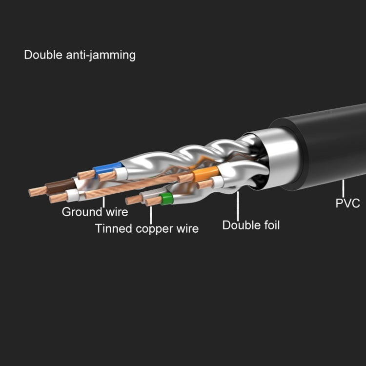 CAT7 Gold Plated Dual Shielded Full Copper LAN Network Cable, Length: 10m - Lan Cable and Tools by buy2fix | Online Shopping UK | buy2fix