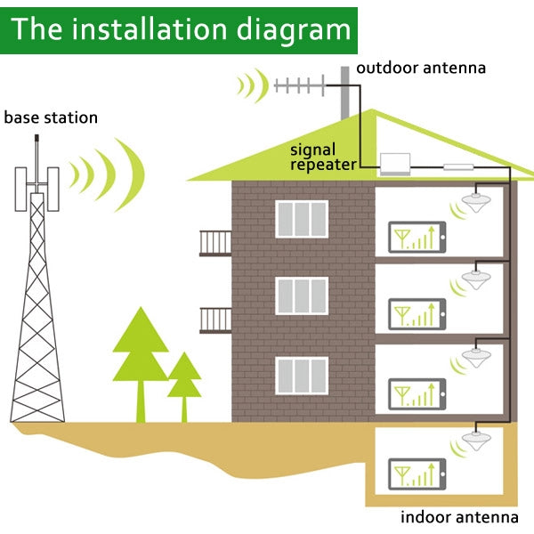 Mobile LED GSM 980MHz Signal Booster / Signal Repeater with Sucker Antenna(Gold) - Security by buy2fix | Online Shopping UK | buy2fix