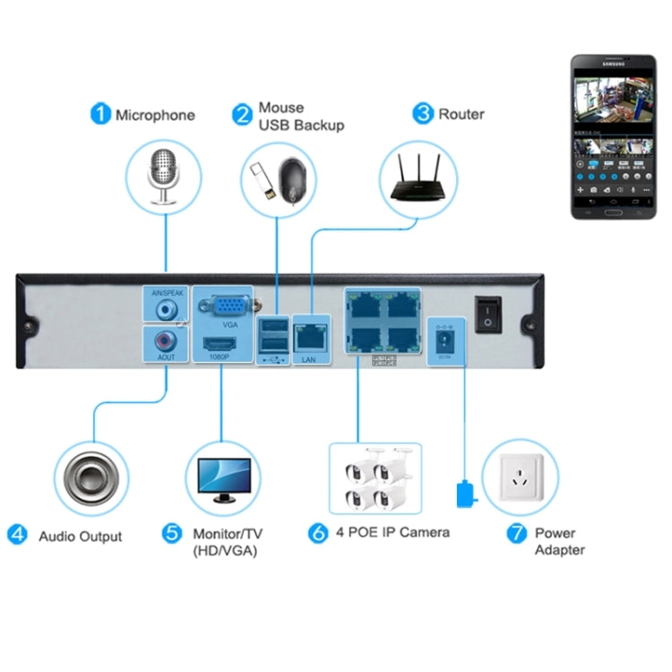 N4B3Poe 4Ch 720P P2P ONVIF 1.0 Mega Pixel IP Camera NVR Kit, Support Night Vision / Motion Detection, IR Distance: 20m - Security by buy2fix | Online Shopping UK | buy2fix